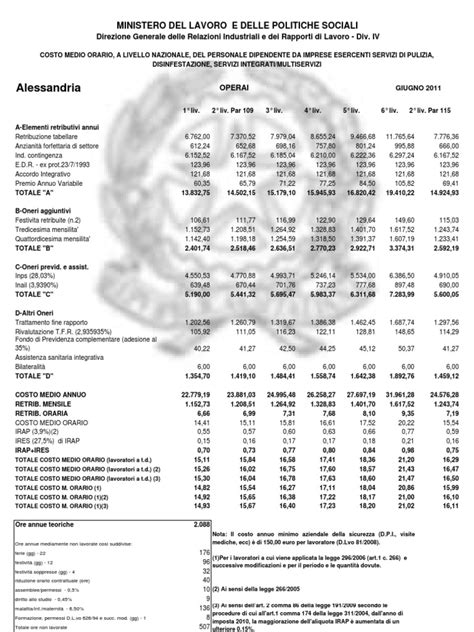 Tabelle retributive CCNL Pulizie Multiservizi 2024。